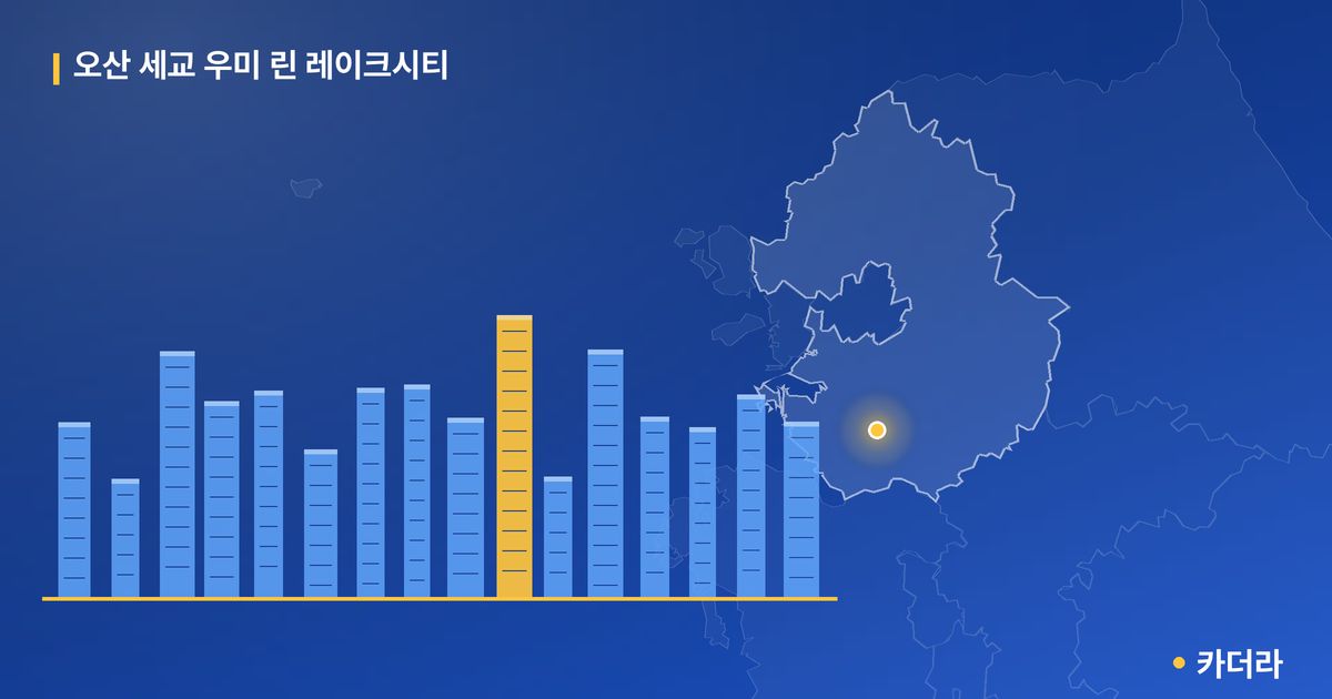 오산 세교 우미 린 레이크시티 — 경기 아파트 분양