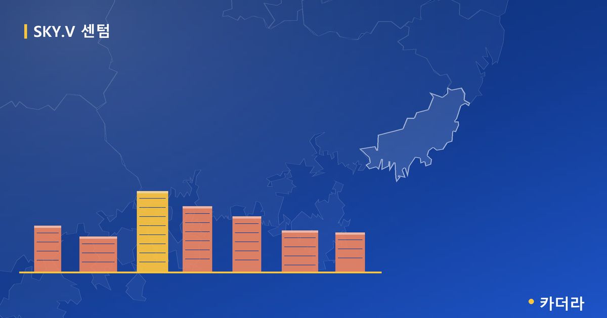 SKY.V 센텀 단지 정보 — 해운대구 아파트 분양