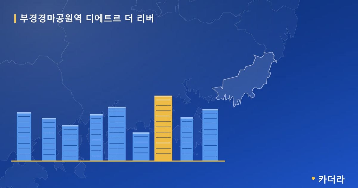 부경경마공원역 디에트르 더 리버 — 부산 아파트 분양