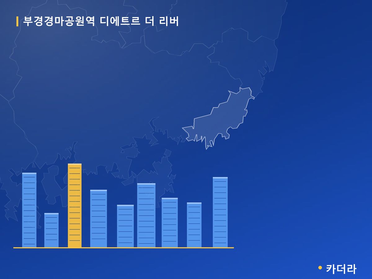 부경경마공원역 디에트르 더 리버 부산 분양 정보 카드