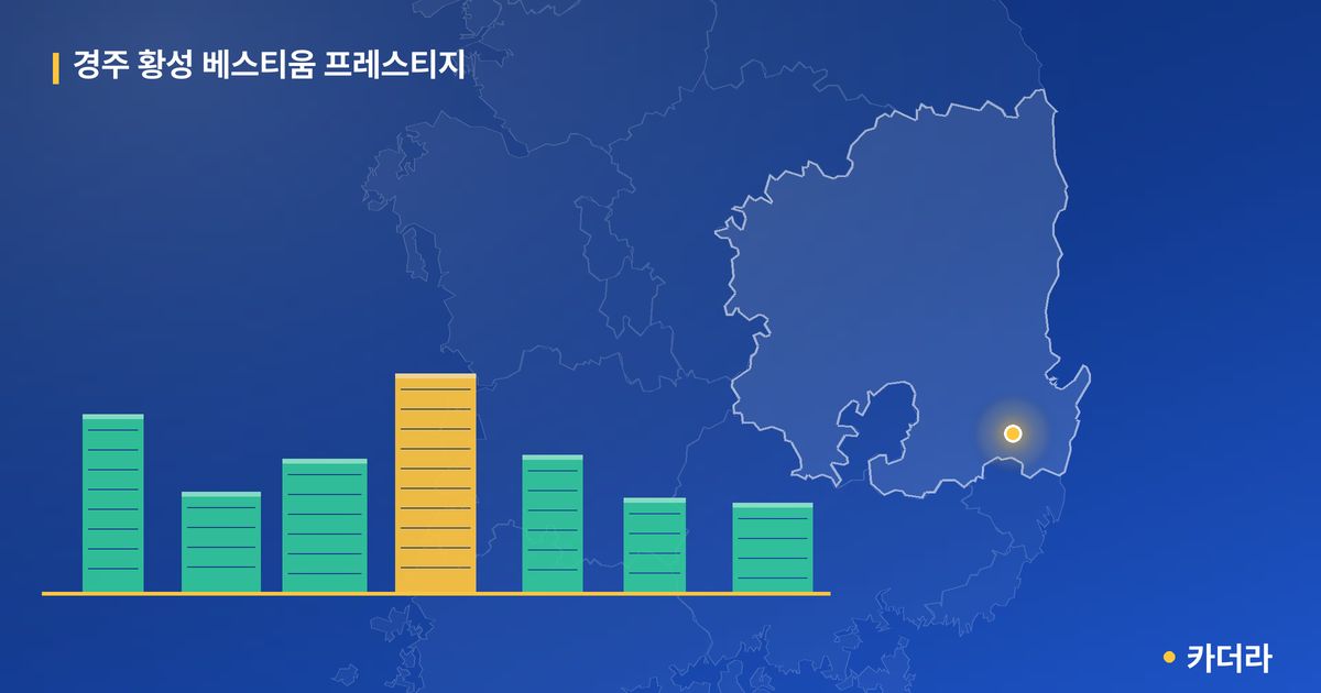 경주 황성 베스티움 프레스티지 단지 정보 카드