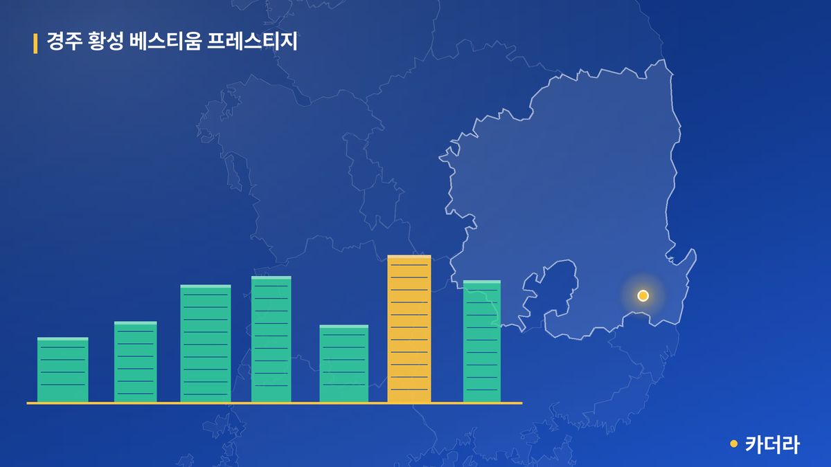 경주 황성 베스티움 프레스티지 단지 정보 카드