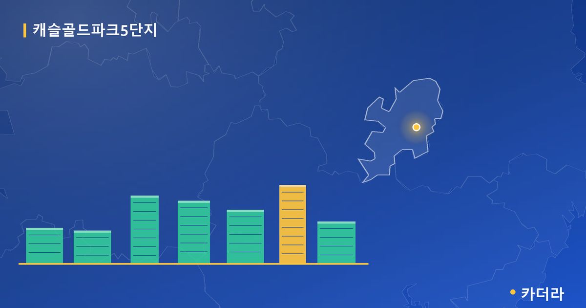 캐슬골드파크5단지 단지 정보 카드