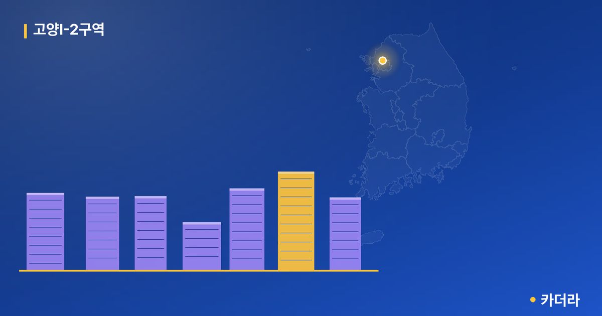 고양Ⅰ-2구역 단지 정보 — 고양시 아파트 분양