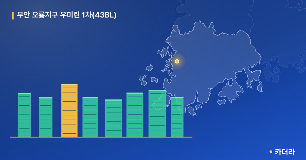 무안 오룡지구 우미린 1차(43BL) 단지 정보 카드