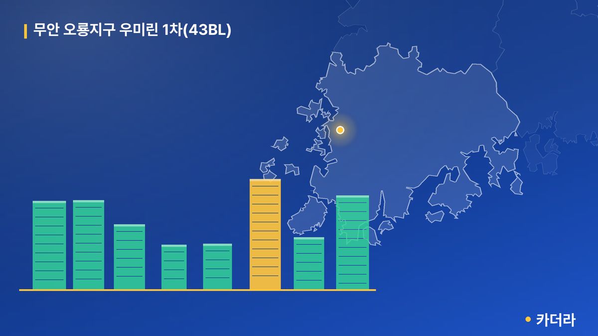 무안 오룡지구 우미린 1차(43BL) 단지 정보 카드