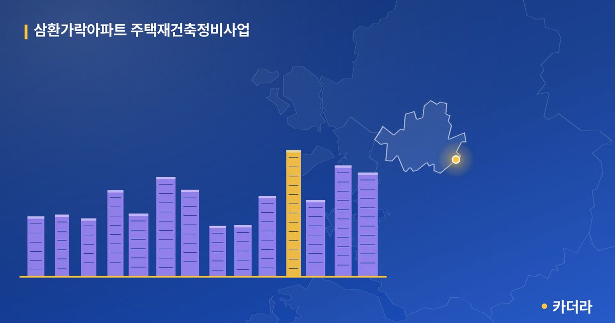 삼환가락아파트 주택재건축정비사업 단지 정보 — 송파구 아파트 분양