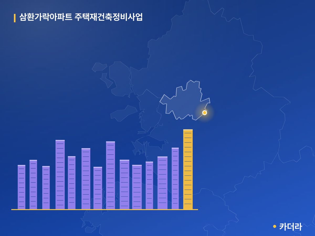 삼환가락아파트 주택재건축정비사업 단지 정보 — 송파구 아파트 분양