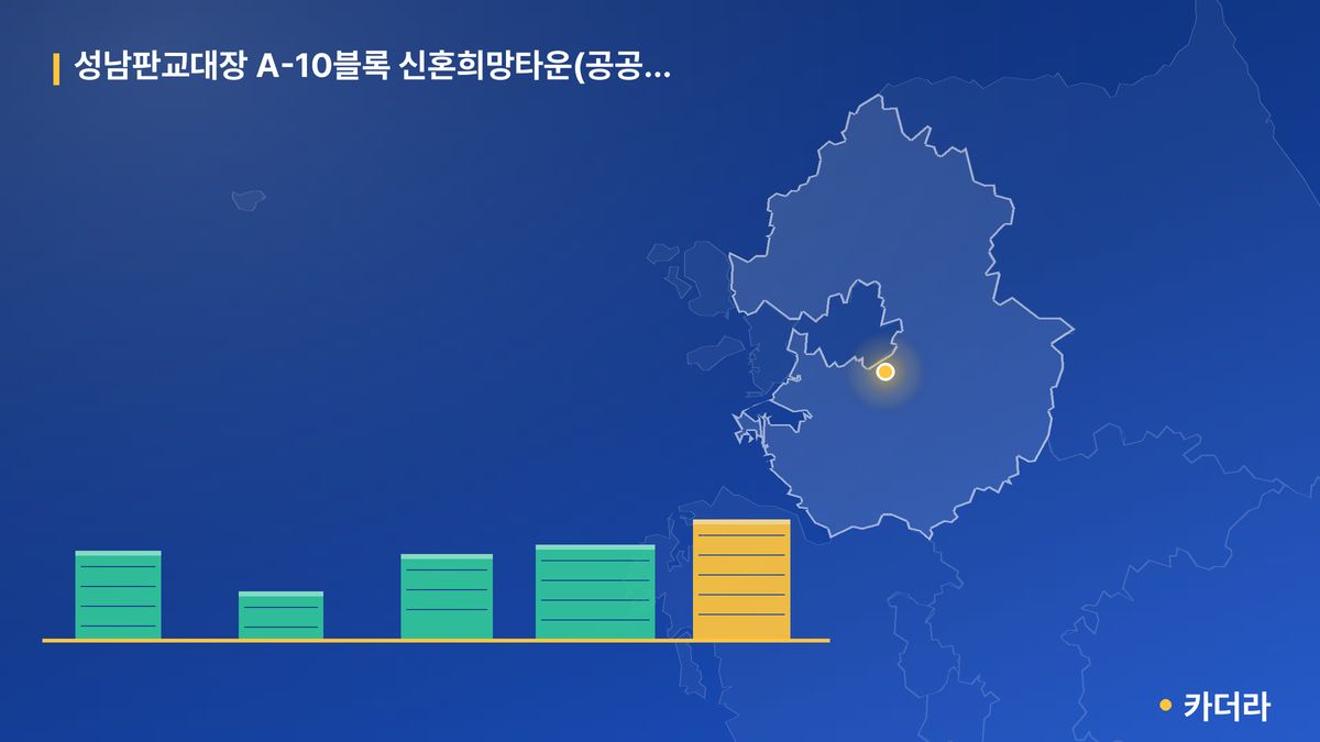 성남판교대장 A-10블록 신혼희망타운(공공분양) 잔여세대 단지 정보 카드