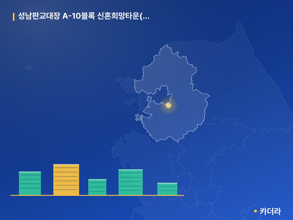 성남판교대장 A-10블록 신혼희망타운(공공분양) 잔여세대 경기 분양 정보 카드