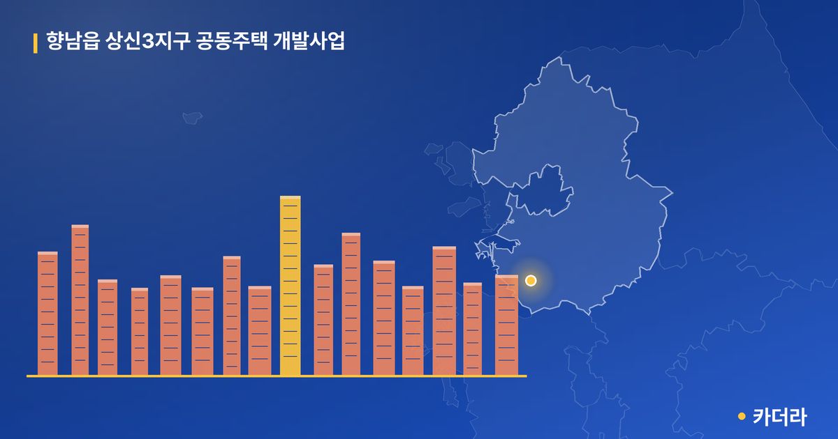 향남읍 상신3지구 공동주택 개발사업 단지 정보 — 화성시 아파트 분양