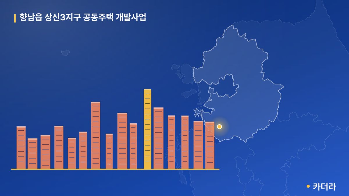 향남읍 상신3지구 공동주택 개발사업 단지 정보 — 화성시 아파트 분양