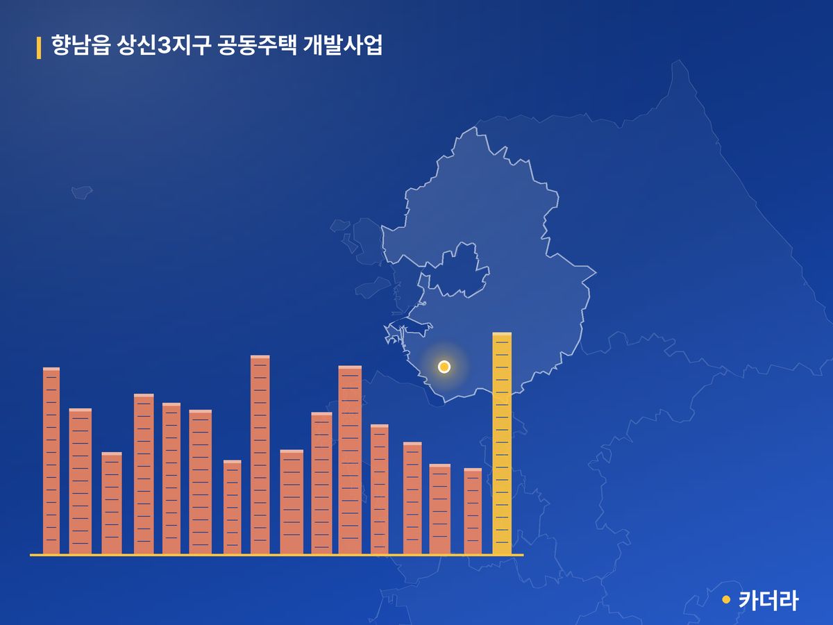 향남읍 상신3지구 공동주택 개발사업 단지 정보 — 화성시 아파트 분양