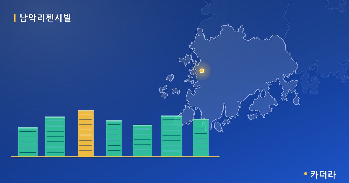 남악리젠시빌 단지 정보 카드