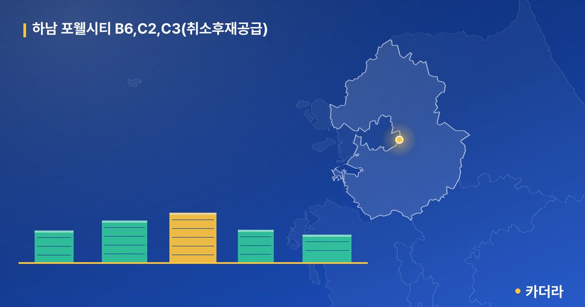 하남 포웰시티 B6,C2,C3(취소후재공급) 단지 정보 카드