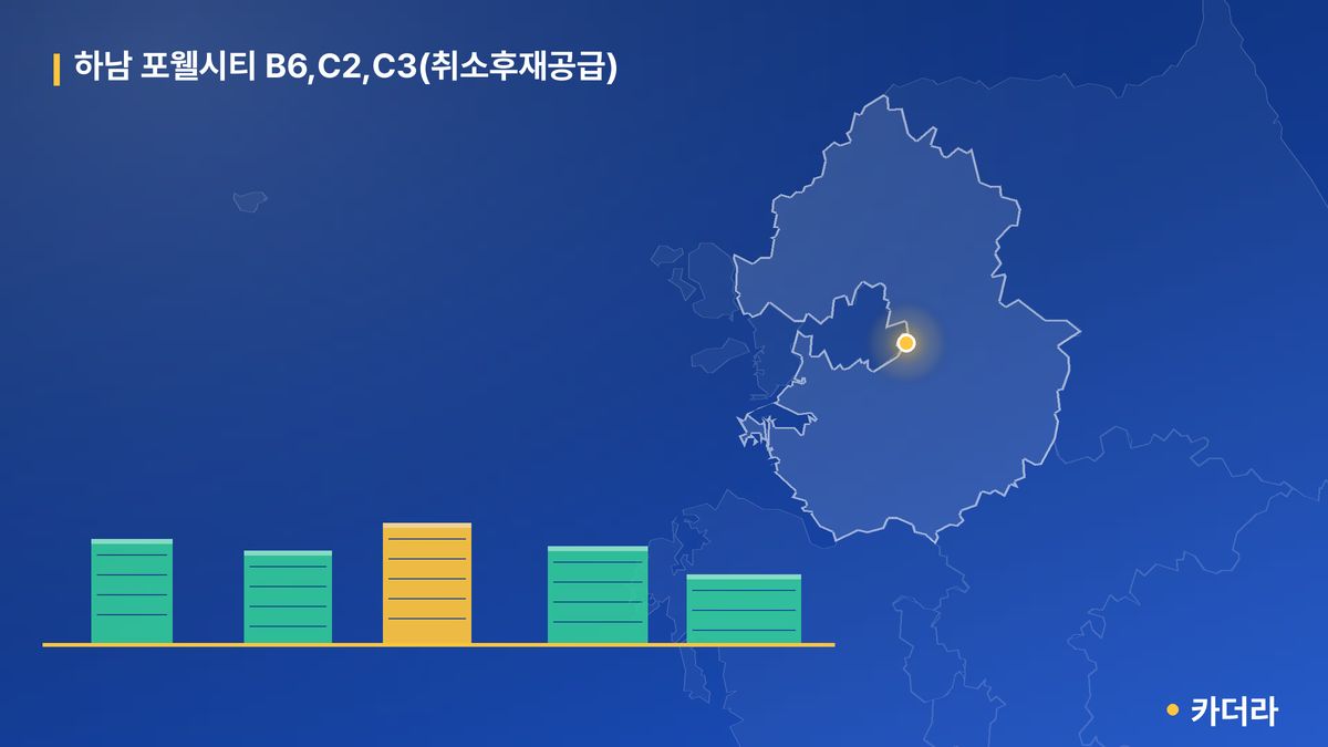 하남 포웰시티 B6,C2,C3(취소후재공급) 단지 정보 카드