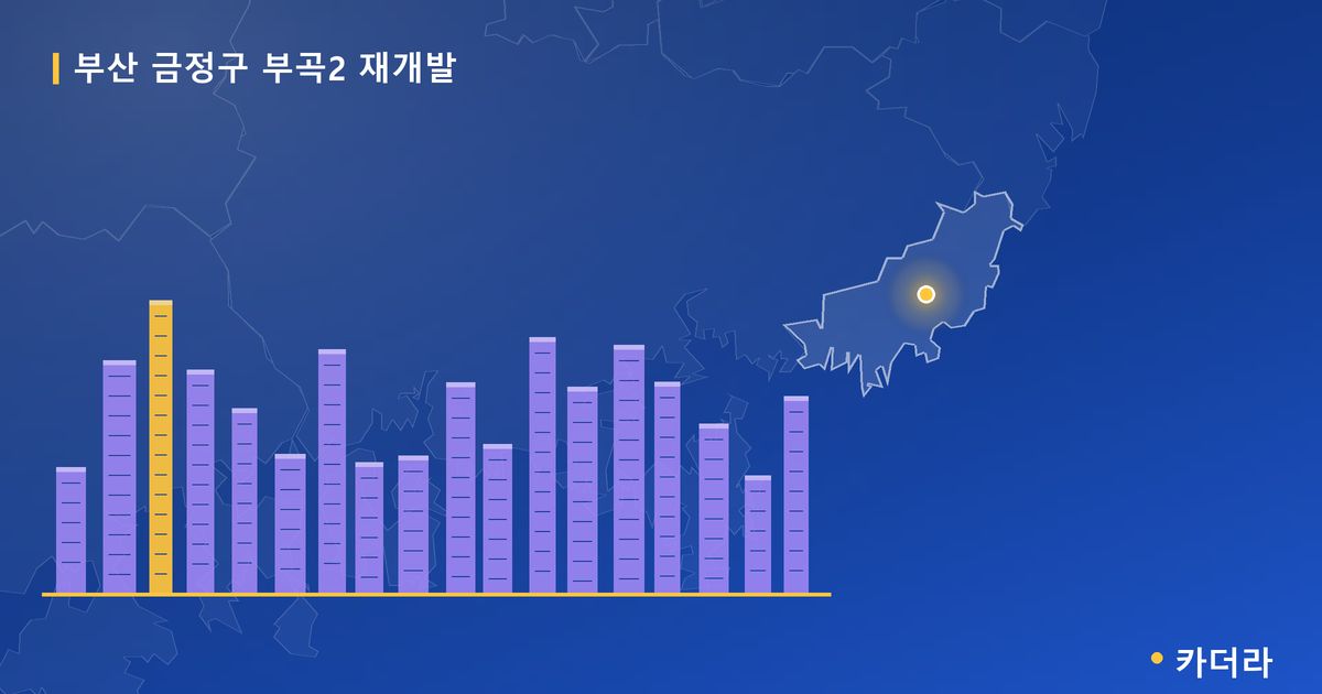 부곡2 재개발 · 부산 금정구 소재 · 사업시행인가 단계 현장 카드