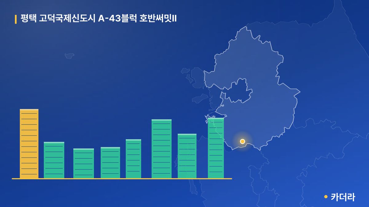 평택 고덕국제신도시 A-43블럭 호반써밋II 단지 정보 카드