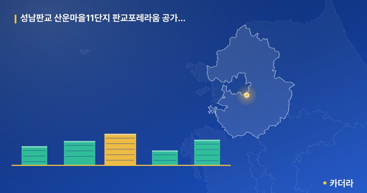 성남판교 산운마을11단지 판교포레라움 공가세대 일반공급 · 경기 성남시 소재 · 입주 후 단계 현장 카드