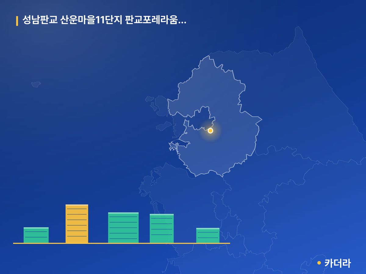 성남판교 산운마을11단지 판교포레라움 공가세대 일반공급 경기 분양 정보 카드