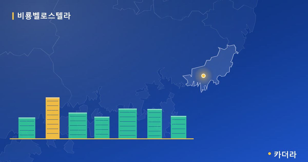비룡벨로스텔라 · 부산 사상구 소재 · 입주 후 단계 현장 카드