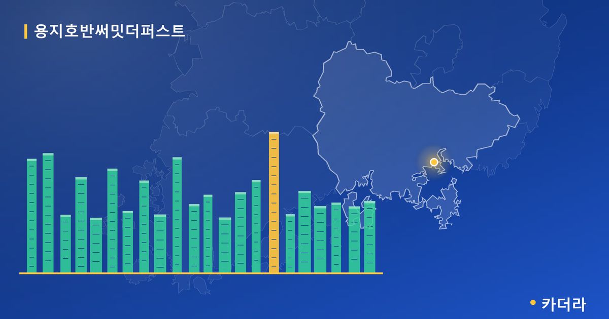 용지호반써밋더퍼스트 · 경남 창원시 소재 · 랜드마크 단계 현장 카드