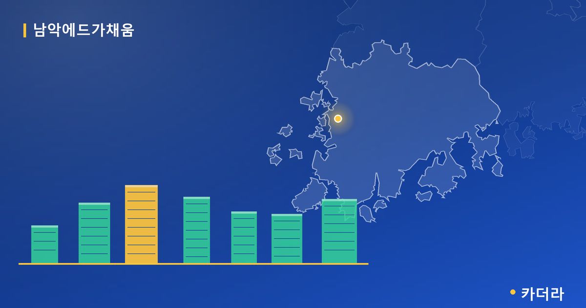 남악에드가채움 단지 정보 카드