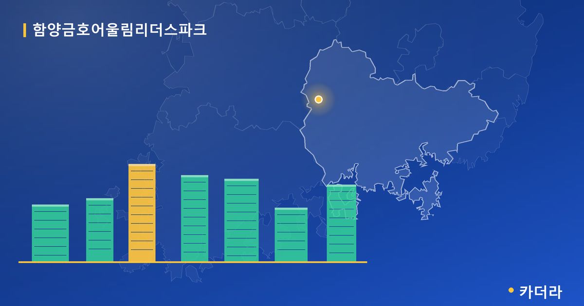 함양금호어울림리더스파크 단지 정보 카드