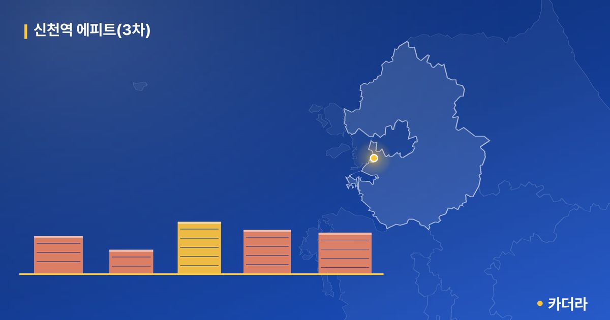 신천역 에피트(3차) · 경기 시흥시 소재 · 분양 예고 단계 현장 카드