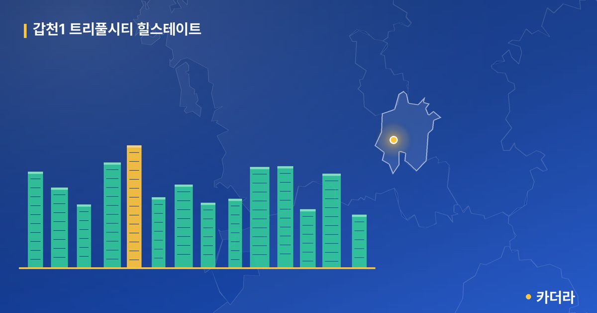 갑천1 트리풀시티 힐스테이트 단지 정보 카드