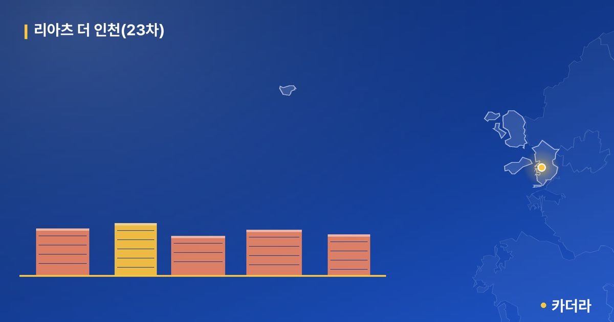 리아츠 더 인천(23차) 단지 정보 — 제물포구 아파트 분양