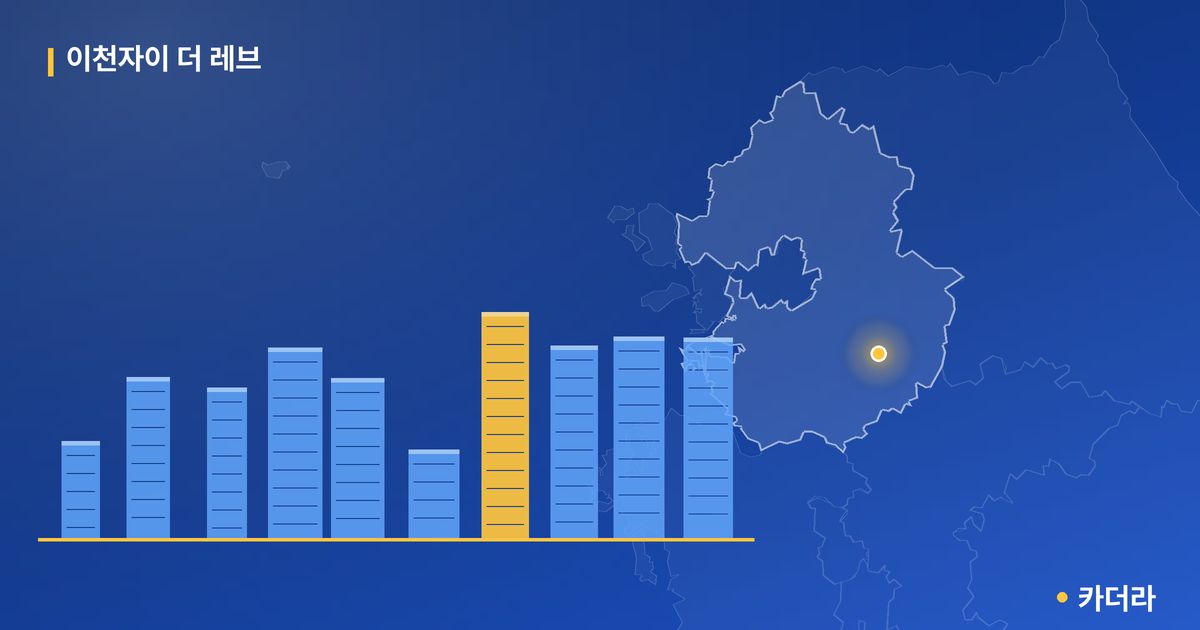 이천자이 더 레브 — 경기 아파트 분양