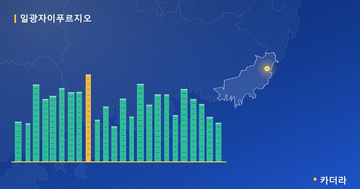 일광자이푸르지오 단지 정보 카드