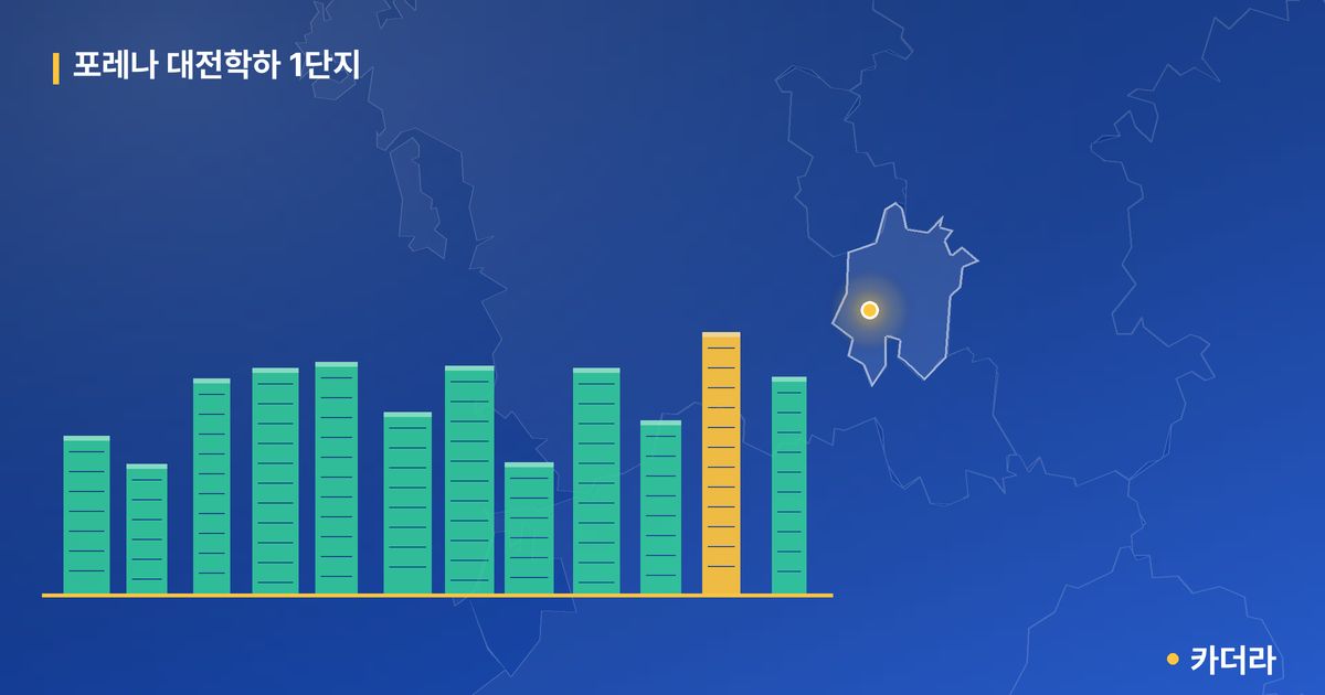 포레나 대전학하 1단지 단지 정보 카드