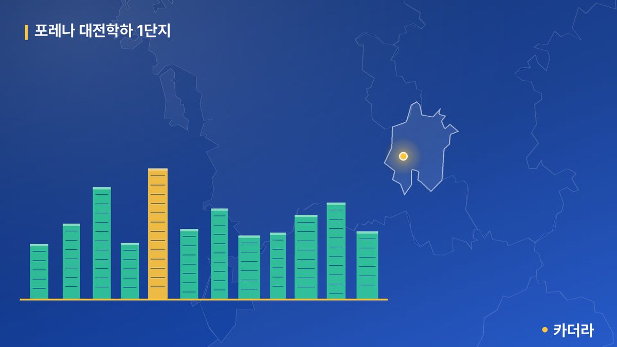 포레나 대전학하 1단지 단지 정보 카드