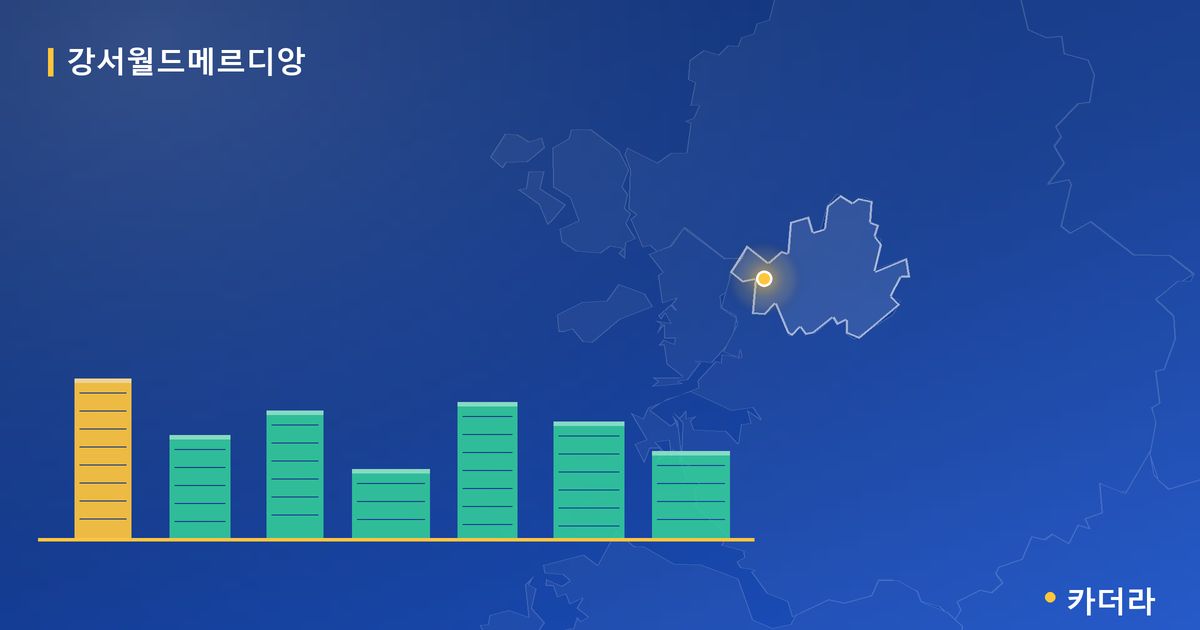 강서월드메르디앙 단지 정보 카드