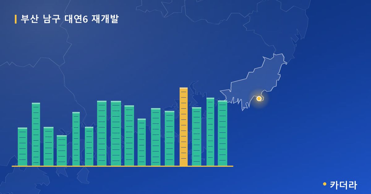 대연6 재개발 · 부산 남구 소재 · 입주 후 단계 현장 카드