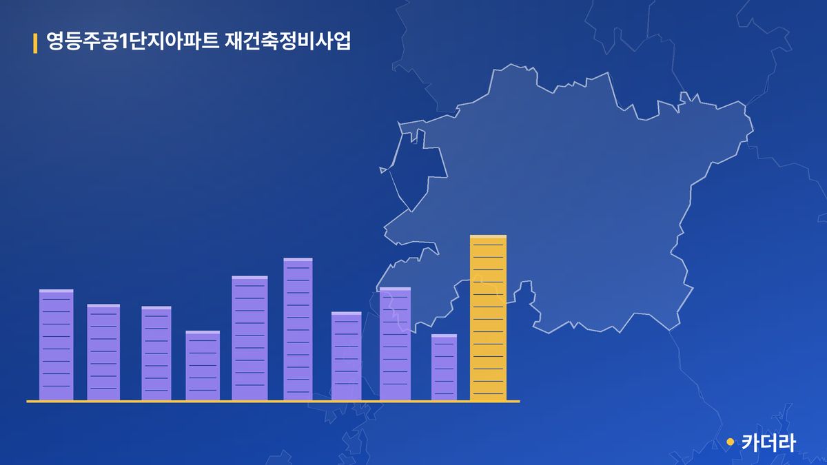 영등주공1단지아파트 재건축정비사업 단지 정보 — 익산시 아파트 분양
