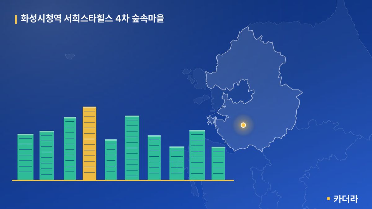 화성시청역 서희스타힐스 4차 숲속마을 단지 정보 카드