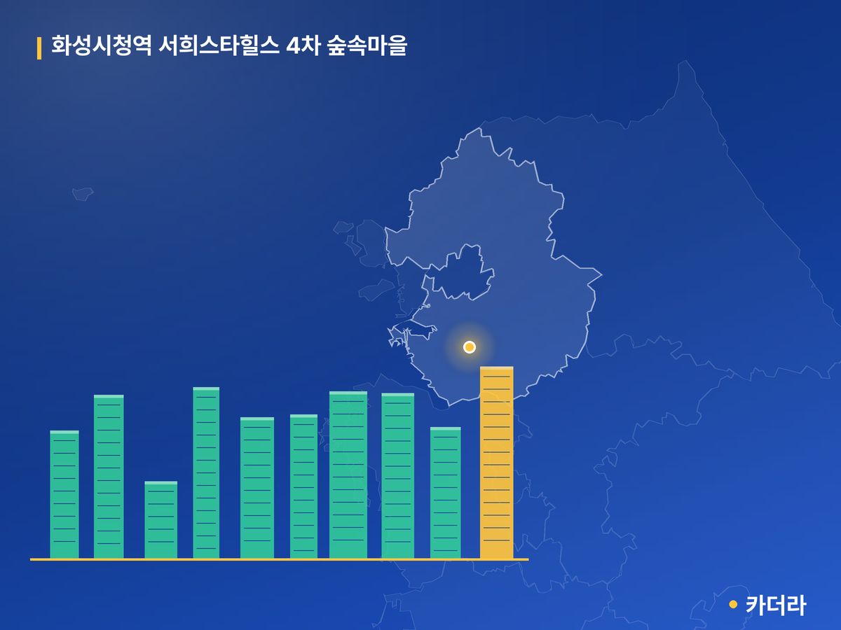 화성시청역 서희스타힐스 4차 숲속마을 단지 정보 카드
