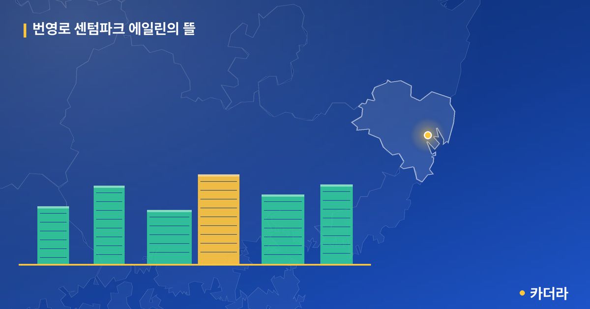 번영로 센텀파크 에일린의 뜰 단지 정보 카드