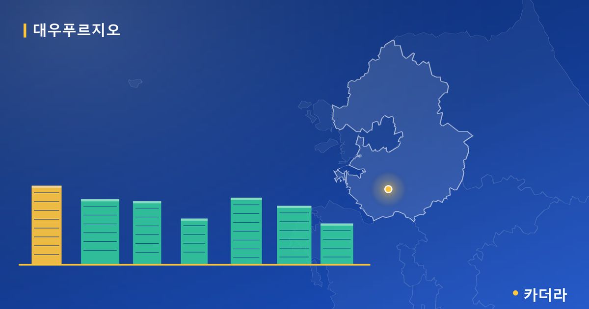 수원천천 대우푸르지오(재건축매입 10년공임) 공가세대 일반분양 단지 정보 카드