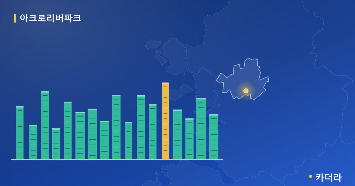 아크로리버파크 단지 정보 카드