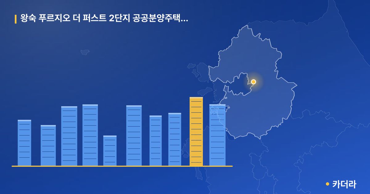 왕숙 푸르지오 더 퍼스트 2단지 공공분양주택(본청약) — 경기 아파트 분양