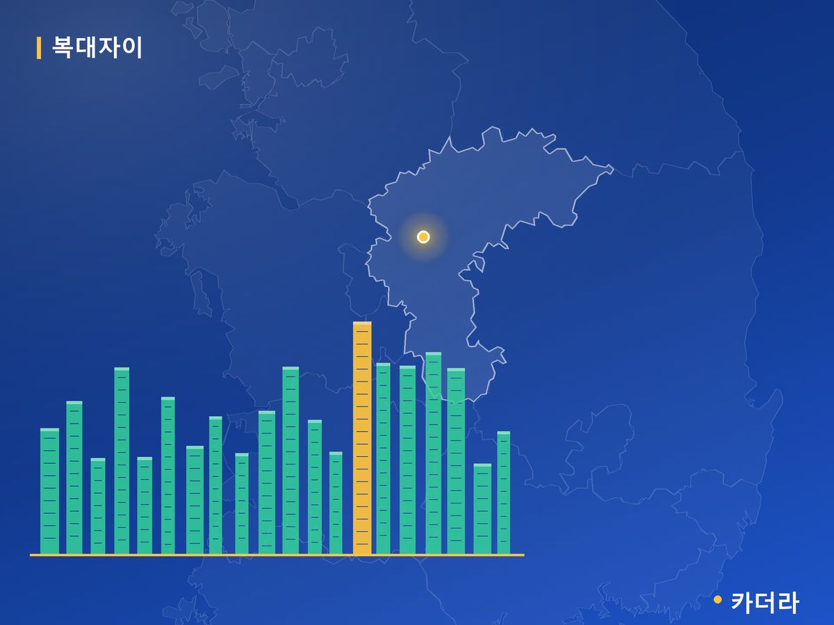 복대자이 더 스카이 단지 정보 카드
