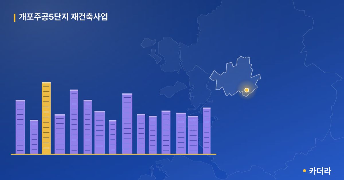 개포주공5단지 재건축사업 단지 정보 — 강남구 아파트 분양