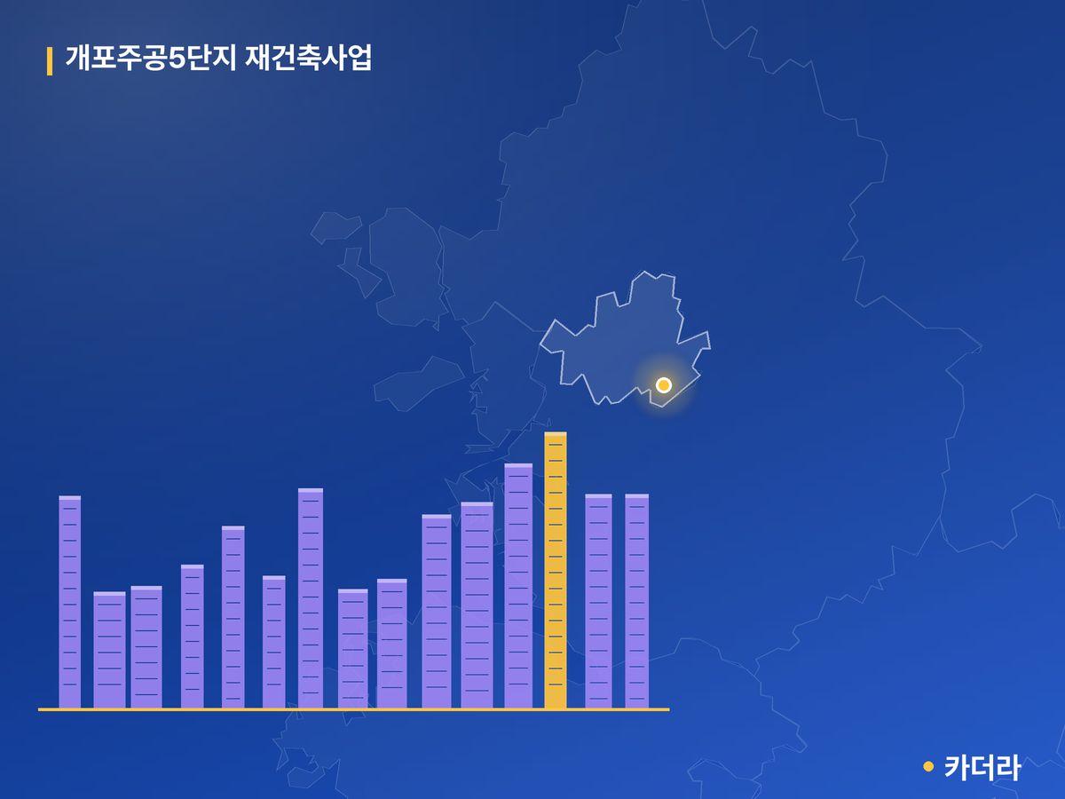 개포주공5단지 재건축사업 단지 정보 — 강남구 아파트 분양