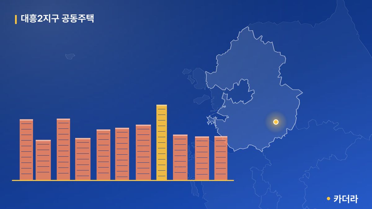 대흥2지구 공동주택 단지 정보 — 이천시 아파트 분양
