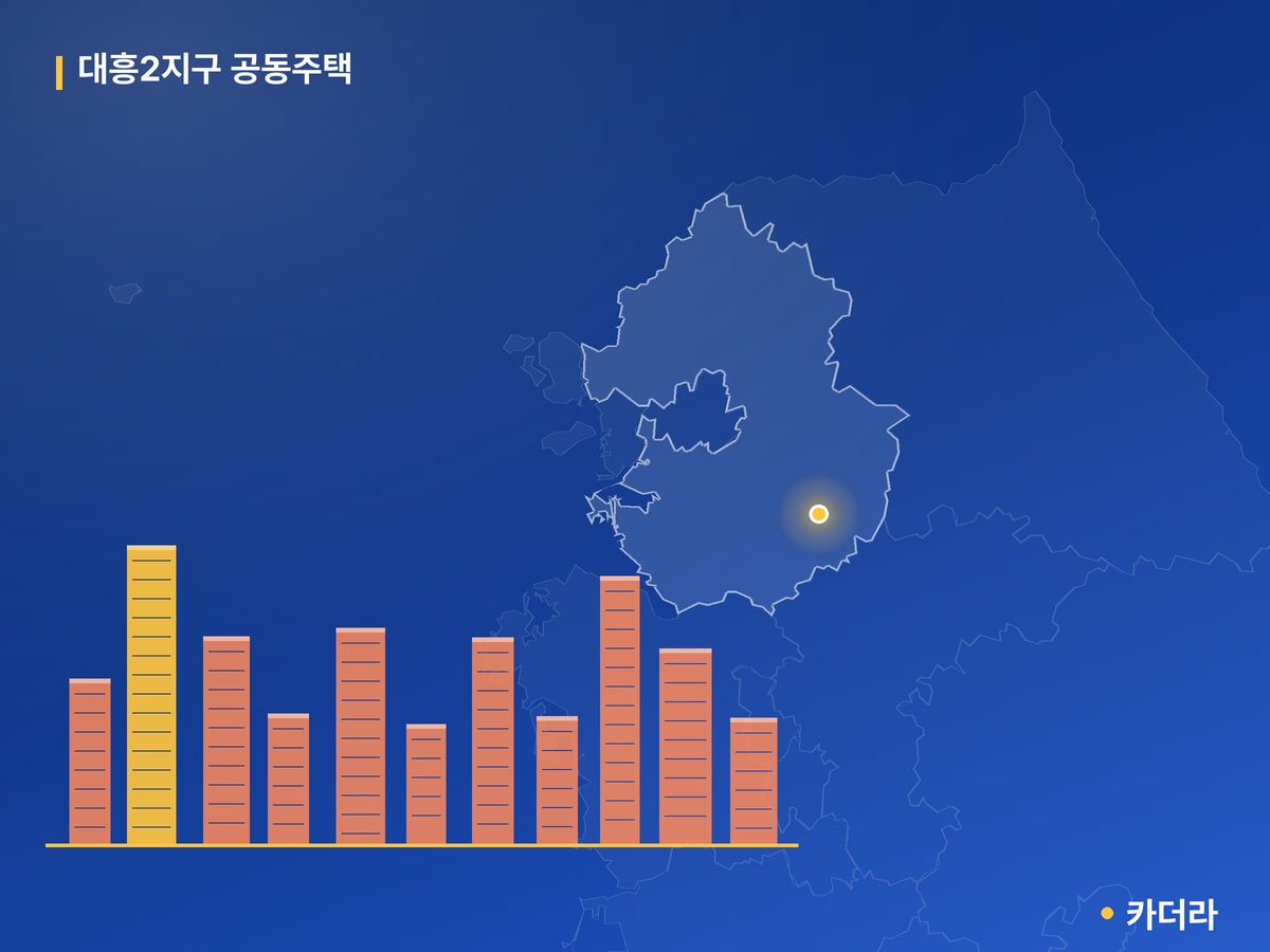 대흥2지구 공동주택 단지 정보 — 이천시 아파트 분양