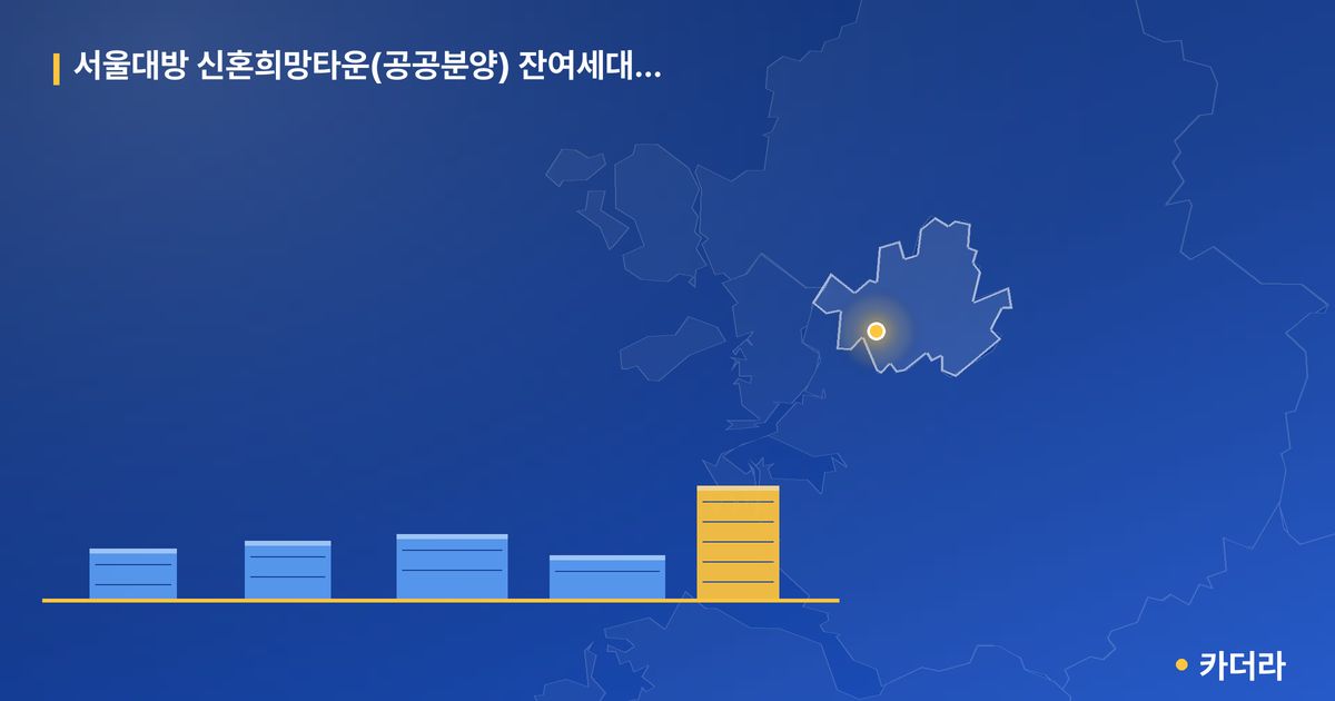 서울대방 신혼희망타운(공공분양) 잔여세대 입주자모집공고 — 서울 아파트 분양